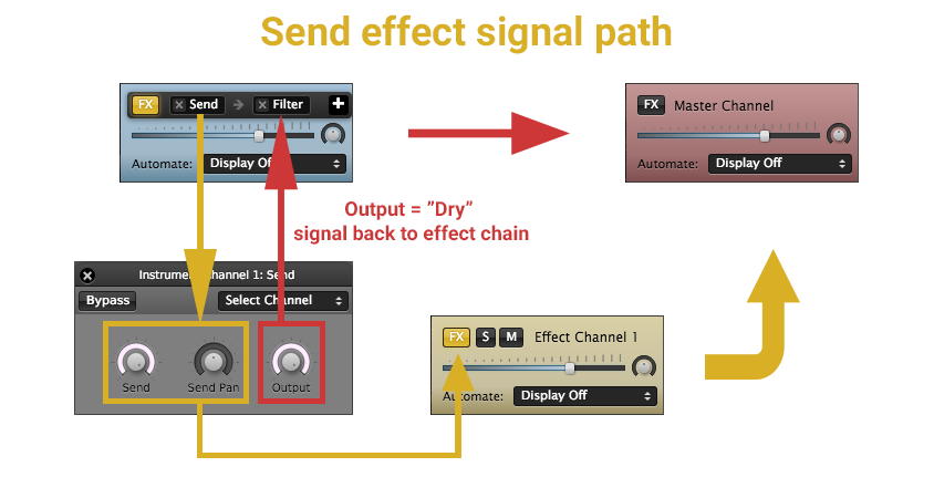 audio signal path church sound